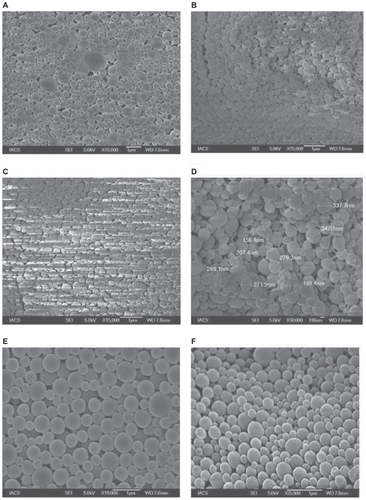 Figure 2 Scanning electron microscopy of PLGA nanoparticles A) BS-1LS; B) BS-1HS; C) BS-2LS; D) BS-2HS; E) BS-3LS; F) BS-3HS.