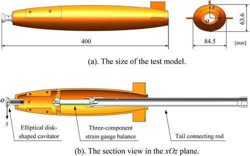 Figure 2. The test model used in the cycled high-speed water tunnel experiment. (a). The size of the test model. (b). The section view in the xOz plane.