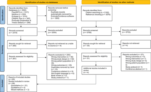 Figure 1. PRISMA flow diagram depicting primary studies search.