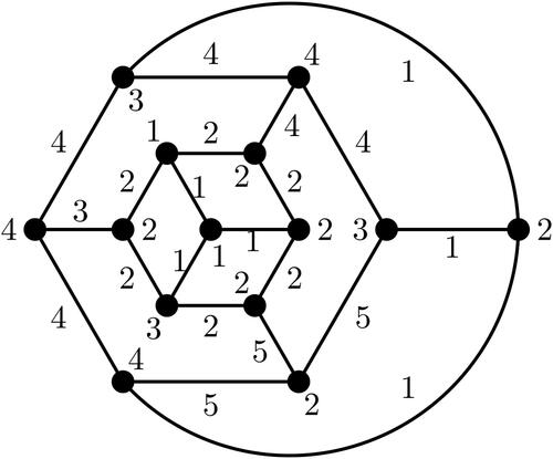 Figure 5. A vertex irregular total 5-labeling of a tubular (4,6)-fullerene graph T1