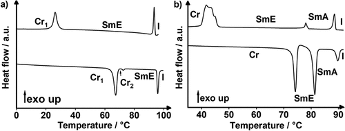 Figure 2. DSC traces of (a) 17(O-10) and (b)17(O-12); 2nd heating/cooling (5 K · min−1).