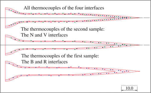 Figure 13. The four interfaces.