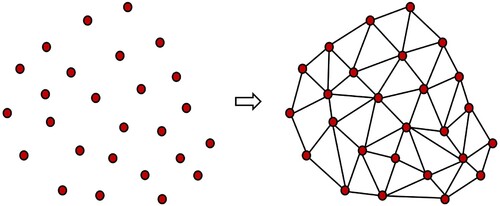 Figure 7. The algorithm for generating the mesh passes through the point cloud.