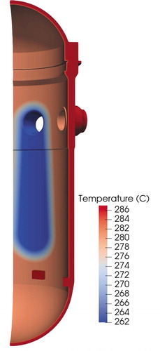 Fig. 3. Quarter-symmetry 3-D RPV model used in plume effect demonstration. Temperature contours shown at 120 s into the simulation during the rapid cooling phase to identify the region where the cold plume was applied (shown in blue)