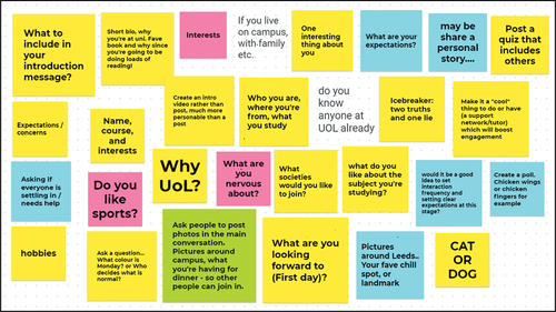 Figure 1. A Jamboard from the first planning meeting.