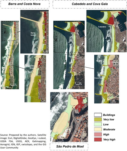 Figure 7. The coastal territorial vulnerability index in the study areas.