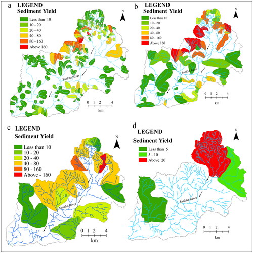 Figure 6. Sub-basin order-wise estimation of SY (t ha−1 year−1) of the Sankha river. (a) SY of first order basin, (b) SY of second order basin, (c) SY of third order basin, and (d) SY of fourth order basin.