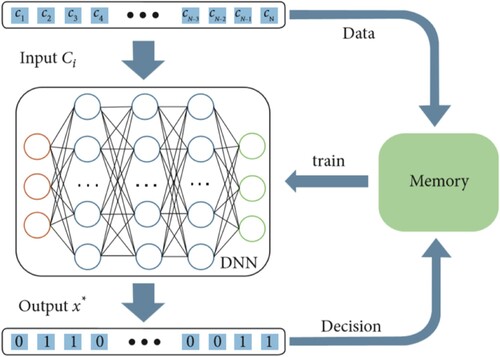 Figure 3. The process of generating offloading decisions.