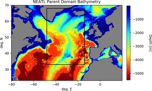 Figure 1. The regional model domain boundaries (black box) and bathymetry. The full domain shown is that of the intermediate model, and the white box is the area where GOFS was evaluated against floats along around the southwestern boundary.