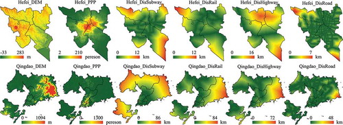 Figure 2. Factors that drive urban sprawl at Hefei and Qingdao from 2008 to 2013