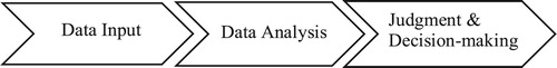 Figure 1. Bridge management system outline.