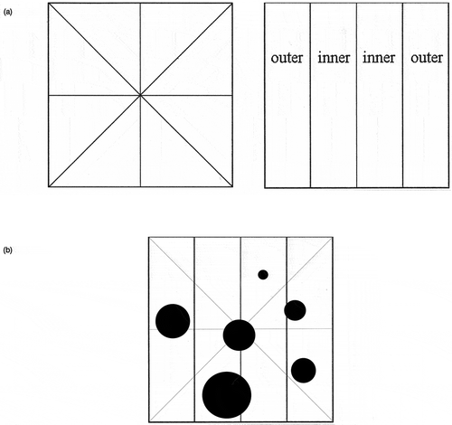 Figure 5. Eight measures of symmetry (a) (Wilson & Chatterjee, Citation2005). Example of an abstract composition (form) using circular objects (form components) with a dynamic balance implying a downward visual weight (b) (Source: author).