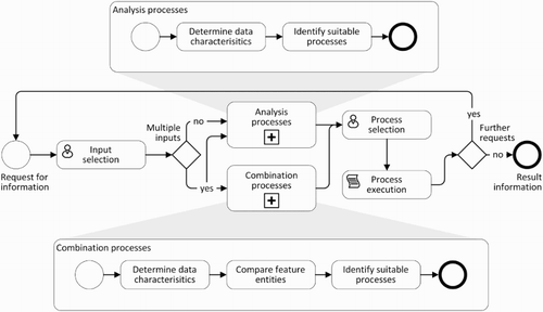 Figure 2. Schematic workflow for the analysis and combination of spatial data.