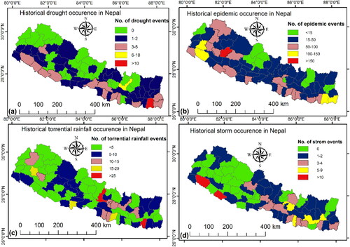 Figure 6. District-level hazard zonation of Nepal (1971–2018): (a) drought, (b) epidemic, (c) torrential rainfall, (d) storm.