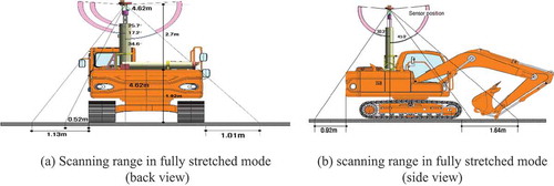 Figure 13. Scanning range of 3D surround sensor.