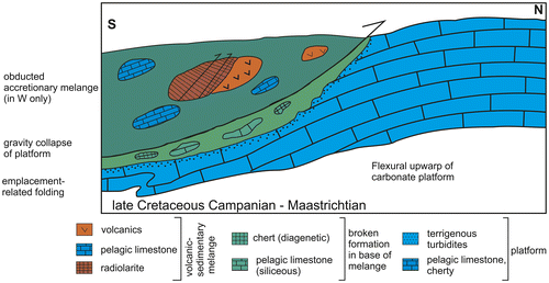 Figure 37. Emplacement of accretionary melange over the collapsed southern margin of Eurasia represented by the Pontide carbonate platform (near Otlukbeli, SW of Bayburt; see Figure 3 for location). The uppermost levels of the platform comprise pelagic and redeposited carbonates that were are dated as Campanian–Maastrichtian during this study (see Figure 31). The platform succession terminates with siltstone/fine-grained sandstone turbidites with reworked Early Cretaceous benthic foraminifera. Folds in the carbonate platform indicate top-N displacement. The lowest levels of the melange contain blocks of lithologies that are similar to those exposed in the highest levels of the platform (i.e. Campanian–Maastrichtian-aged pelagic and silty redeposited carbonates).