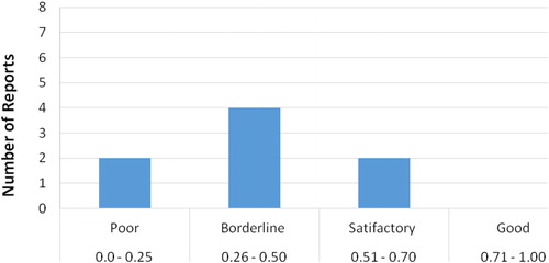 Figure 2. Quality index of evaluated EIA reports with respect to efficiency and energy consumption.