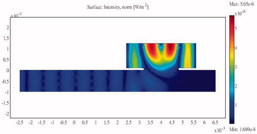 Figure 14. Sound intensity distribution for a unilateral side resonance structure in the downstream region of the tube.