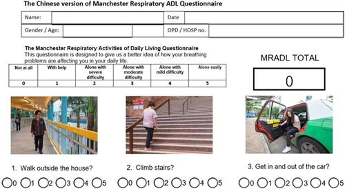 Figure 1 The Chinese version of the Manchester Respiratory Activities of Daily Living Questionnaire (C-MRADLQ) with pictorial enhancement (modified in English for submission).