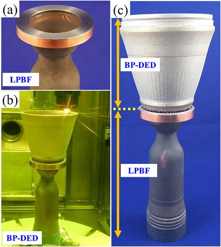 Figure 28. (a) An LPBF-printed GRCop chamber prepared for BP-DED, (b) a BP-DED process of coupled manufacturing demonstrator, and (c) a completed coupled BP-DED/LPBF bimetallic demonstrator (Gradl et al. Citation2020).