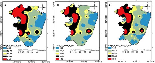 Figure 4c. Variability in study area of groundwater based on WQI3 (A) pre-monsoon, (B) post-monsoon (C) difference of pre-monsoon and post-monsoon.  Source: Author.