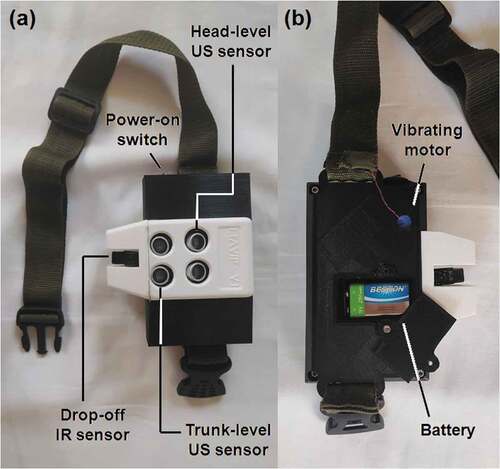 Figure 7. Front view (a) and back view (b) of the proposed system.