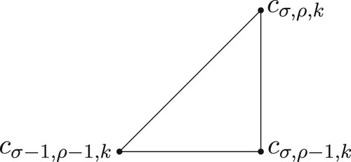 Figure 13. Numbering of the corners of a sub-triangle △r(σ,ρ,k).