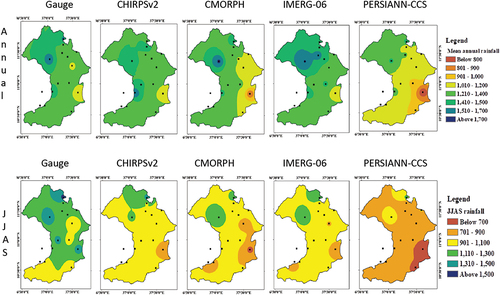 Figure 2. Spatial distribution of mean annual Gauge, CHIRPSv2, CMORPH, IMERG-06 and PERSIANN-CCS and JJAS Gauge, CHIRPSv2, CMORPH, IMERG-06 and PERSIANN-CCS rainfall data (1998–2020).