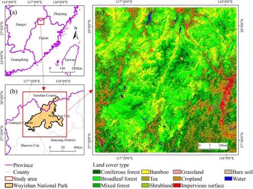 Figure 1. Location of the study area (a, and b) and land-cover types in the study area (c) (Fan et al. Citation2022).