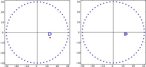 Figure 1. Reconstruction results from two boundary velocities satisfying (right plot) and not satisfying (left plot) the orthogonal condition (Equation1919 xf1=RΓ-1∫ωxdAv1,0RΓ-|ω|-1e→2,0x¯andyf2=RΓ-1∫ωydAv2,0RΓ-|ω|-1e→1,0y¯19 ).