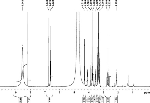 Figure 1. 1H NMR spectrum of isolated compound.