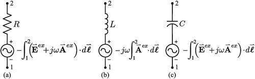 Figure 6. Coupling series voltage source: (a) for a resistor, (b) for an inductor, (c) for a capacitor