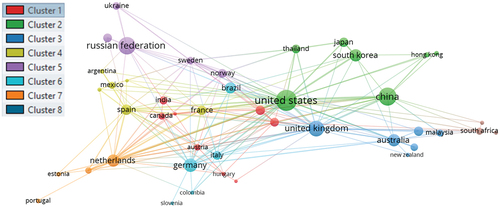 Figure 4. Author network cluster of the STI field based on state affiliation.