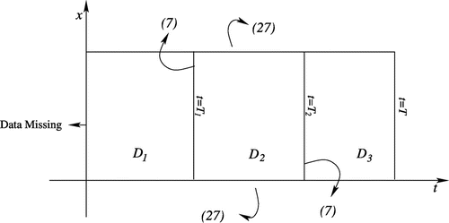 Figure 1. The computational domain for IP2 in the presence of the unknown heat source.