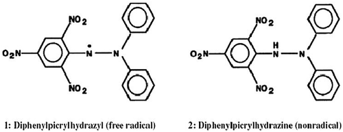 Scheme 2. Chemical structure of 2, 2-diphenyl-1-picrylhydrazyl (DPPH•).