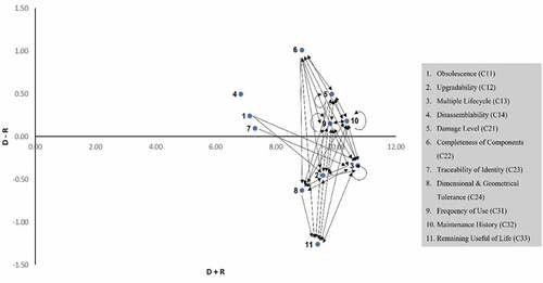 Figure 5. Network relationship map (NRM).