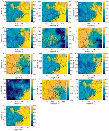 Fig. 4. Spatial difference (compared to CAMx v6.40) of PM2.5 simulation by using different BCW schemes (Unit: %). Letter labels on the panels refer to the simulations described in Table 2.