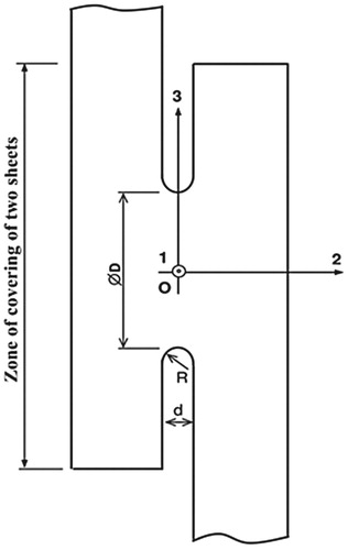 Figure 9. Definition of the geometric parameters of the test specimen.