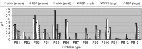 Figure 15. RAAE metric for WNN and RBF.