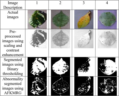 Figure 9. Experimental results of proposed FSJ-FOA-CNN-LSTM-based multi-disease classification of plant leave with original, pre-processed, segmented, and abnormality segmented images for diverse types of plant.