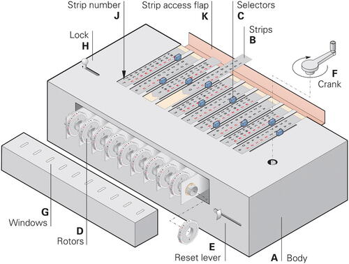 Figure 2. PBJ machine with strip access flap open and rotor cover removed.