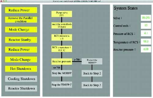 Figure 2. Interface of the experiment platform (information quantity: medium; task: complex).