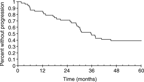 Figure 1.  Kaplan-Meier curve of overall survival for 52 patients with non-resectable LARC.