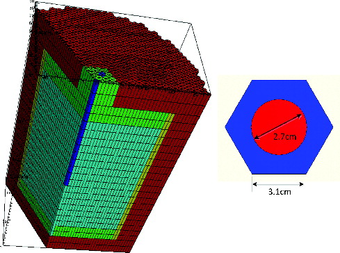 Figure 3. TMSR geometry and core configure (left) and geometry of TMSR pin cell (right).