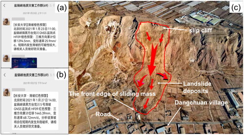 Figure 13. Early warning messages and image of the landslide. (a) Orange alert message was issued using chinese languages. [chang’an university, orange early warning alerts]. on january 23, 2021, at 11:00 China standard time (CST), the landslide warning system issued an orange alert to the landslide area in heifangtai, yanguoxia town, yongjing country, China: ‘the cumulative displacement and the deformation rate of the HF09 station were 1294.5 and 25.9 mm/d’, respectively, in three dimensions. (b) Red alert message ‘please be ready to avert disasters’ was issued using chinese language. [chang’an university, red early warning alerts]. on january 27, 2021, at 14:00 CST, the landslide warning system issued a red alert ‘please be ready to avert disasters’ to the landslide area in heifangtai, yanguoxia town, yongjing country, China: ‘the cumulative displacement and the rate of deformation of the HF09 station are 1445.4 and 68.7 mm/d’, respectively, in three dimensions. (c) Image of the dangchuan landslide. The disaster zone of the landslide is indicated by the red enclosure. The red arrows indicate the sliding direction of the landslide.