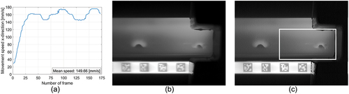 Figure 13. a.) Calculated speed for a manual measurement and a camera frame rate of 50 Hz; b.) Frame 86 of the originally recorded sequence; c.) Deblurred image of frame 86 including ROI for evaluation.