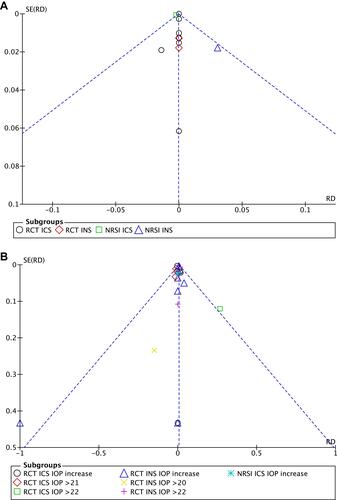 Figure 2 Continued.