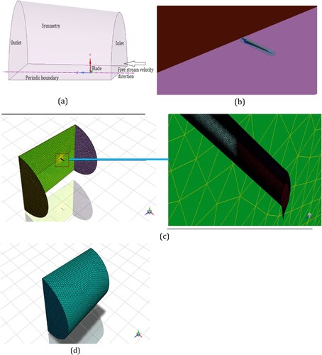 Figure 6. (a) Physical domain, (b) a rectangular local refinement region around the blade (c) blade surface mesh, (d) a poly-hexcore domain mesh.