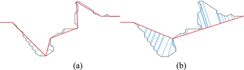 Figure 8. Standard deviation of the coordinates. SDC results of the (a) proposed method and (b) the WM algorithm. The original polylines, simplified polylines, and distances from the original vertices to the simplified results are shown in gray, red, and blue, respectively.