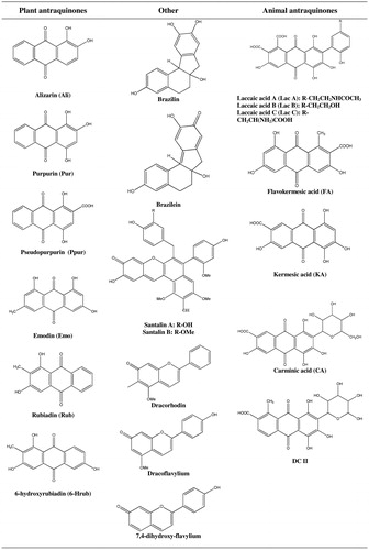 Figure 2. Structures of antraquinones used in dyeing.